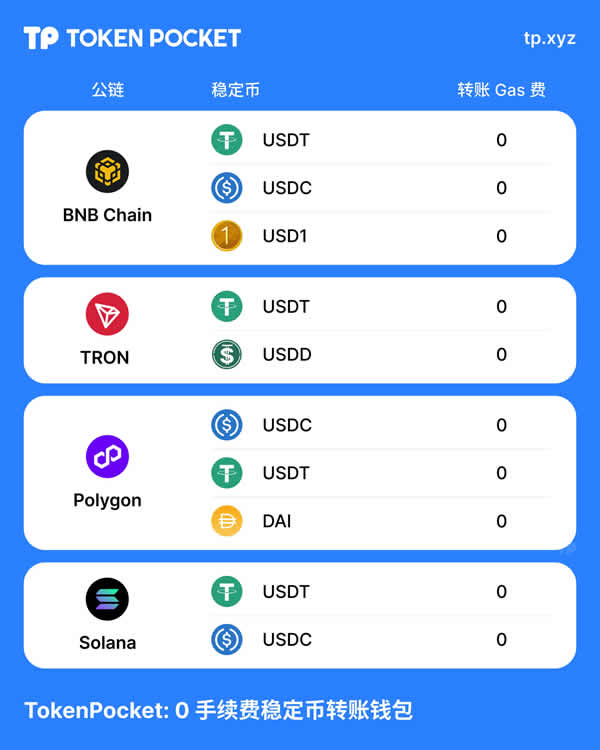 如何使用TP钱包稳定币转账免网络费功能?